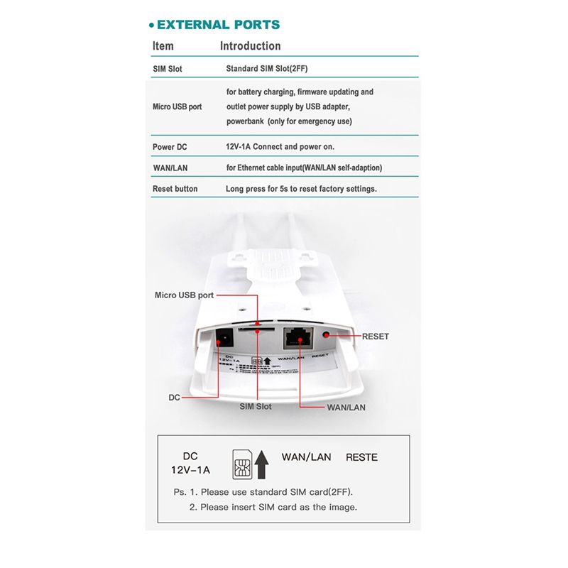 4G Lte Router Sim - SWXF POE Outdoor Wasserdichter LTE Hochgeschwindigkeits-WLAN-Hotspot