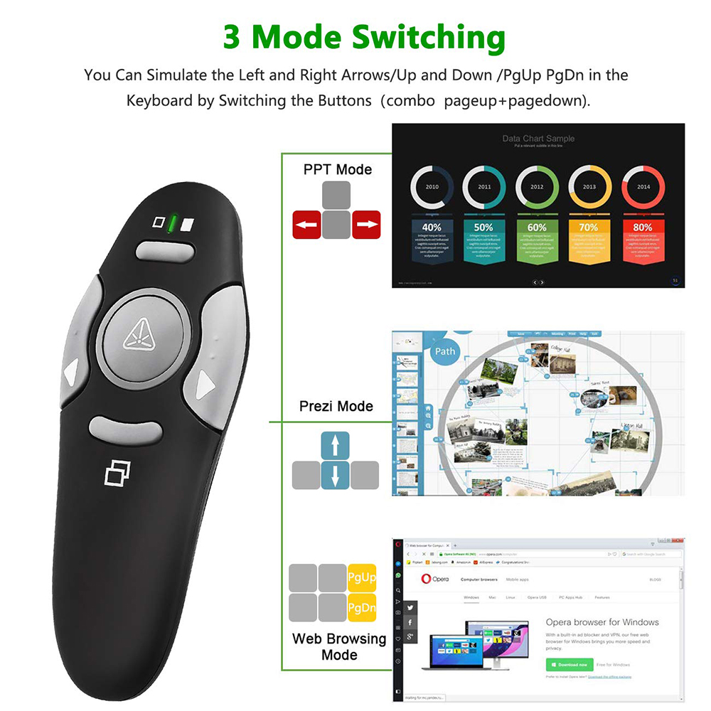 MRSVI Kabelloser Präsentations – Presentation Remote Laser Bewertung und Preis