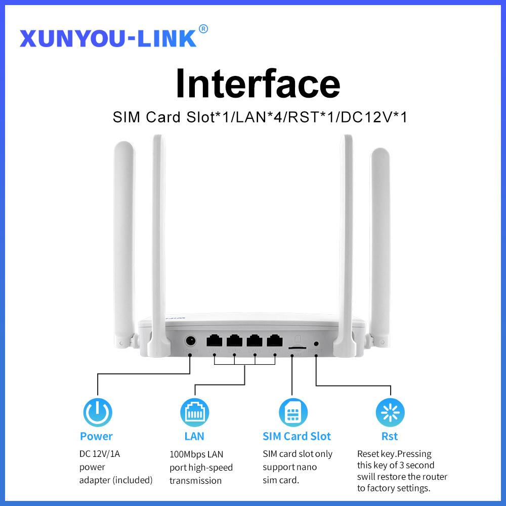 XUNYOU-LINK 4G SIM WiFi Router – 4G Lte Router Sim Bewertung und Preis