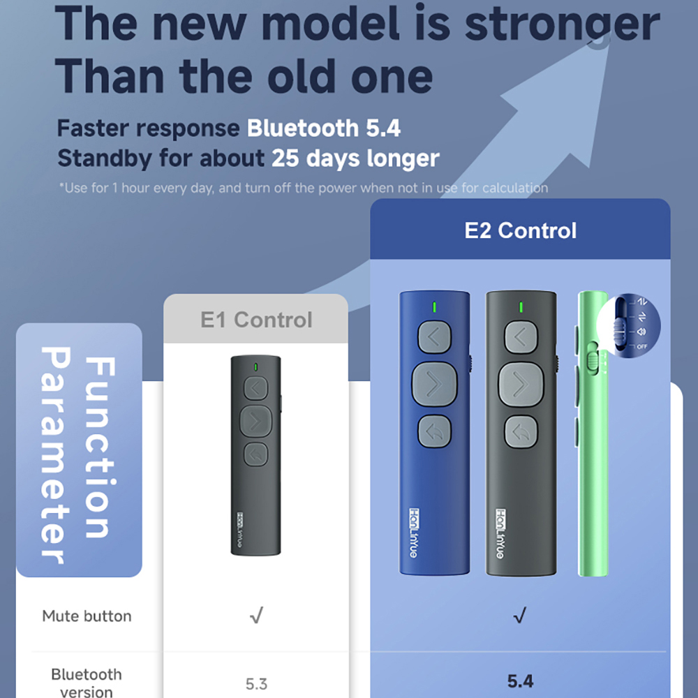 Bluetooth Page Turner Kamera/M – Presentation Remote Laser Bewertung und Preis
